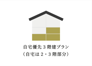 横浜市の工務店の賃貸併用住宅：自宅優先3階建プラン（自宅は2・3階部分）