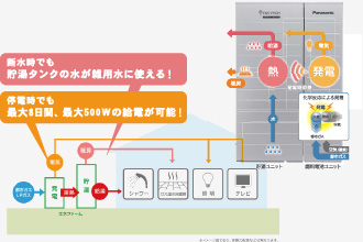 横浜市の工務店せらら工房の給湯システム