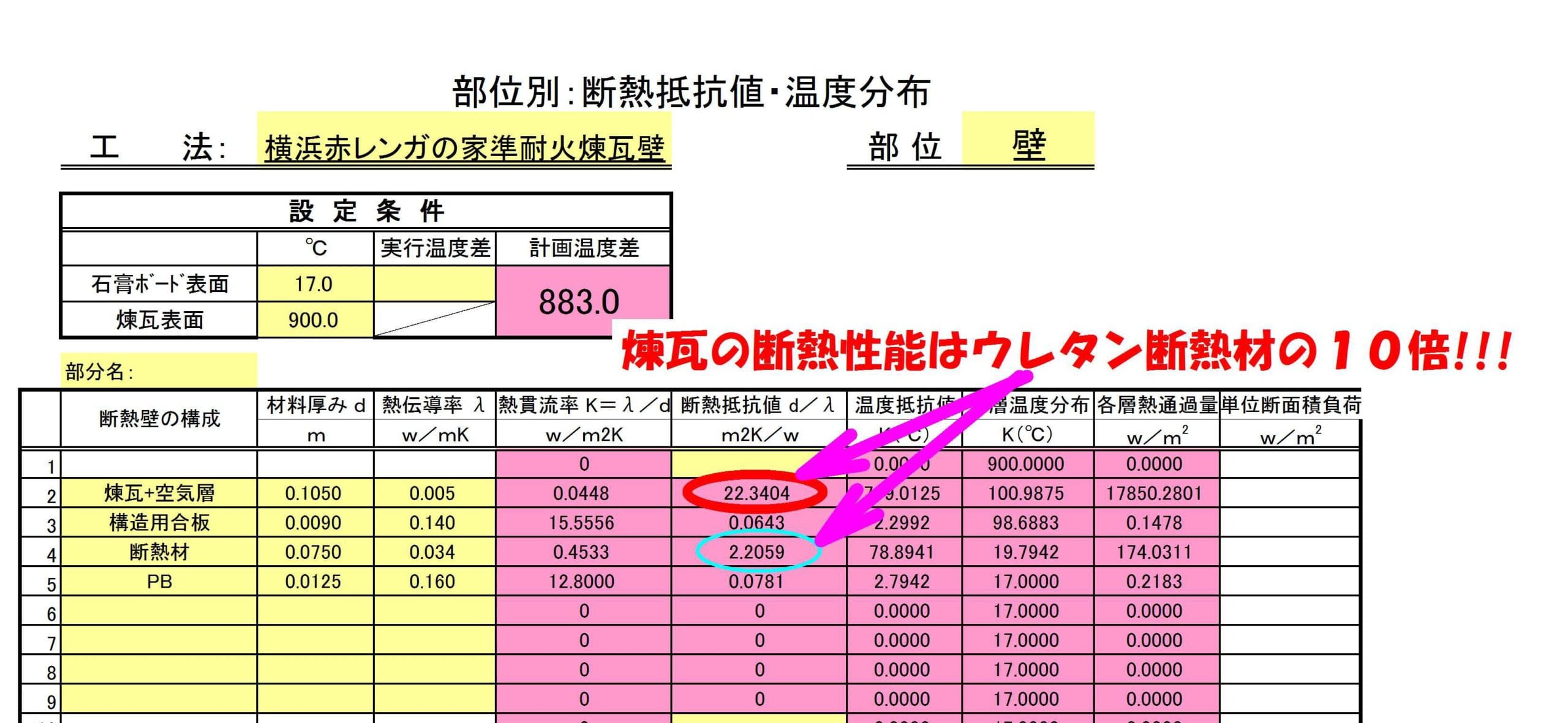 おそるべきレンガの断熱性 せらら工房