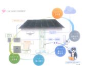 蓄電池の時代 レンガの家で効率よく使用しましょう