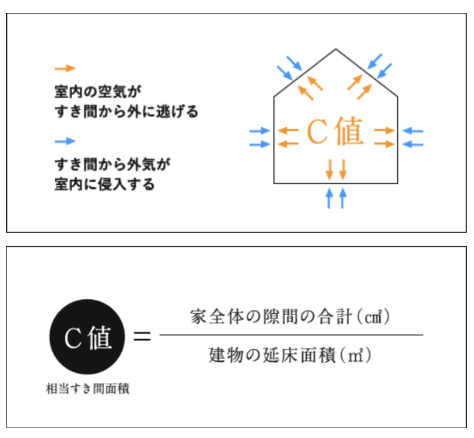 神奈川県の工務店で高気密・高断熱の家を建てる！ 冬暖かく、夏涼しい暮らし C値は何の指標か