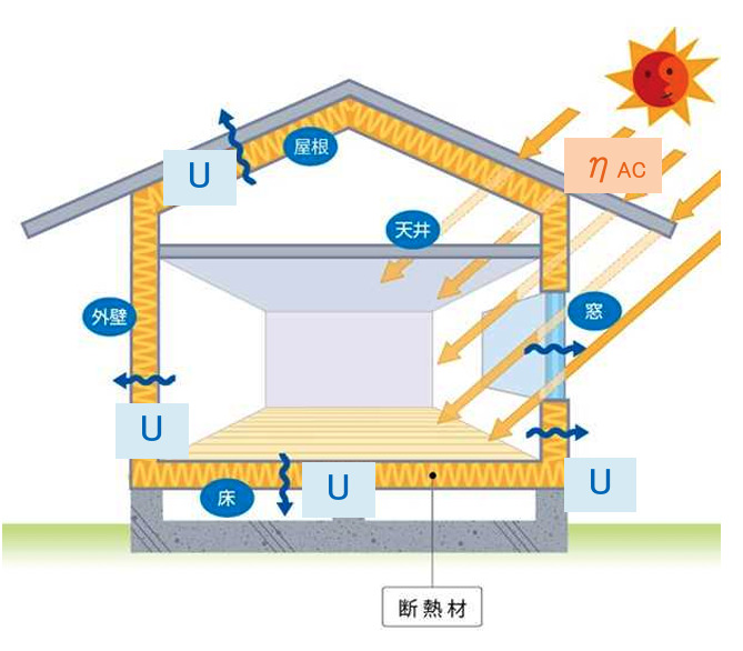 神奈川県の工務店で高気密・高断熱の家を建てる！ 冬暖かく、夏涼しい暮らし UA値・ηAC値は何の指標か
