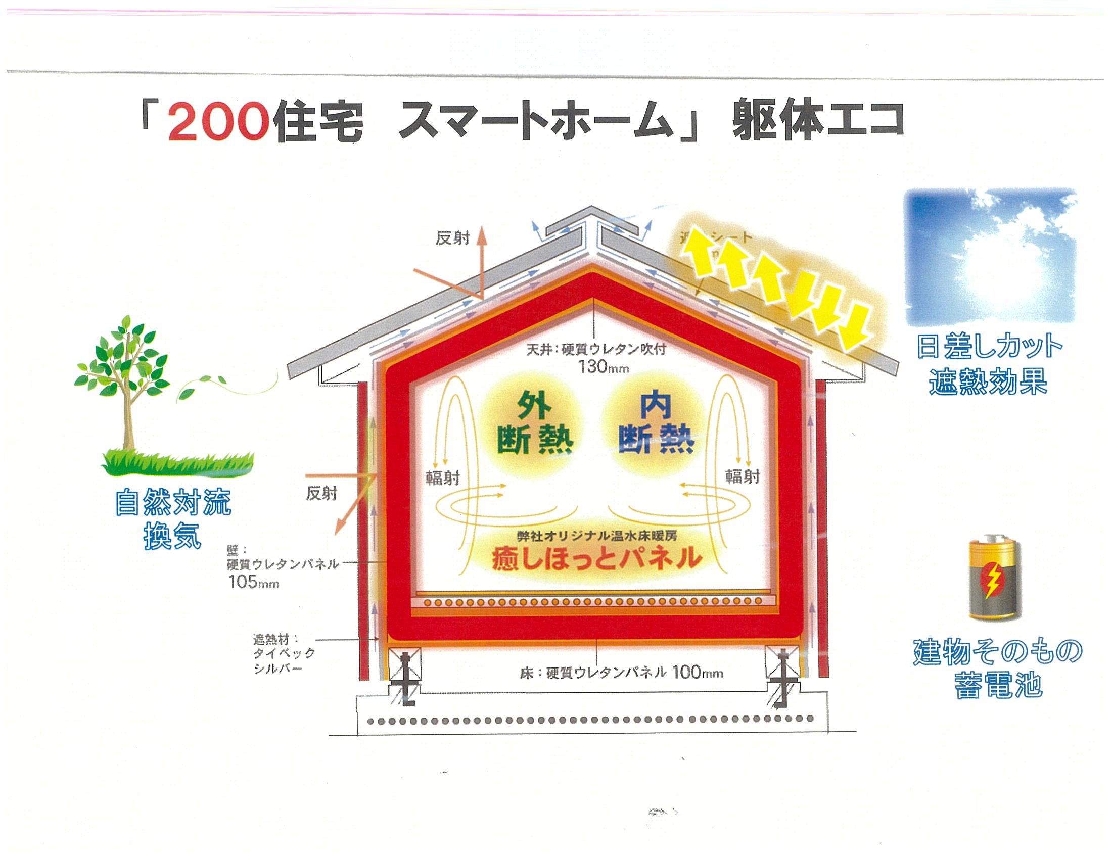 横浜市の工務店房のブログ　神奈川県でも脱酸素住宅をおすすめ　補助金100万円