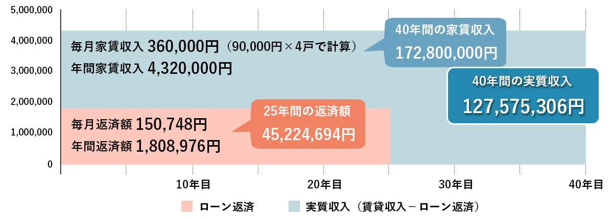資産運用 横浜市で工務店ならレンガの家 せらら工房