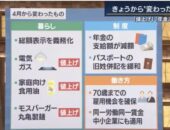 2021年4月から変わったもの